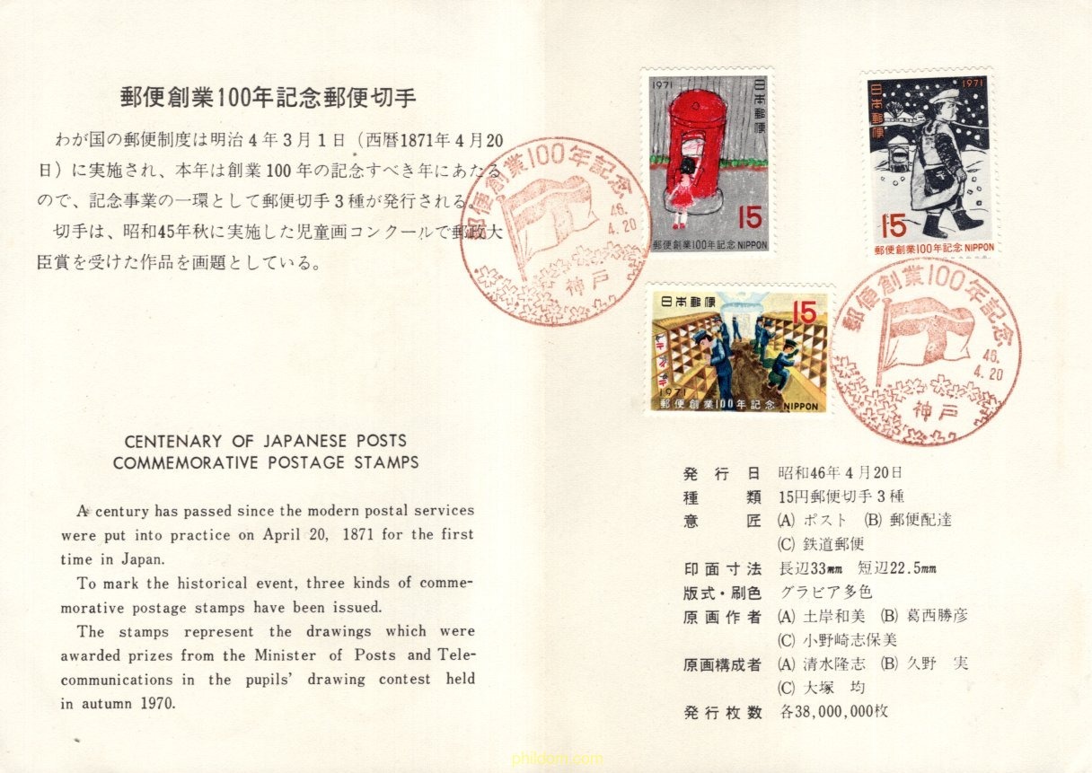 CENTENARIO DE LOS SERVICIOS POSTALES