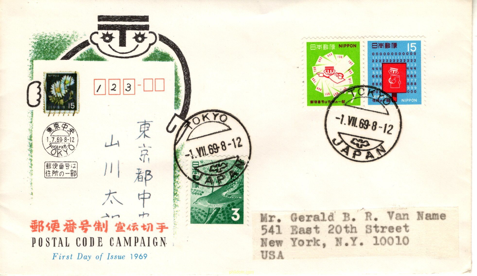 CODIFICACION POSTAL